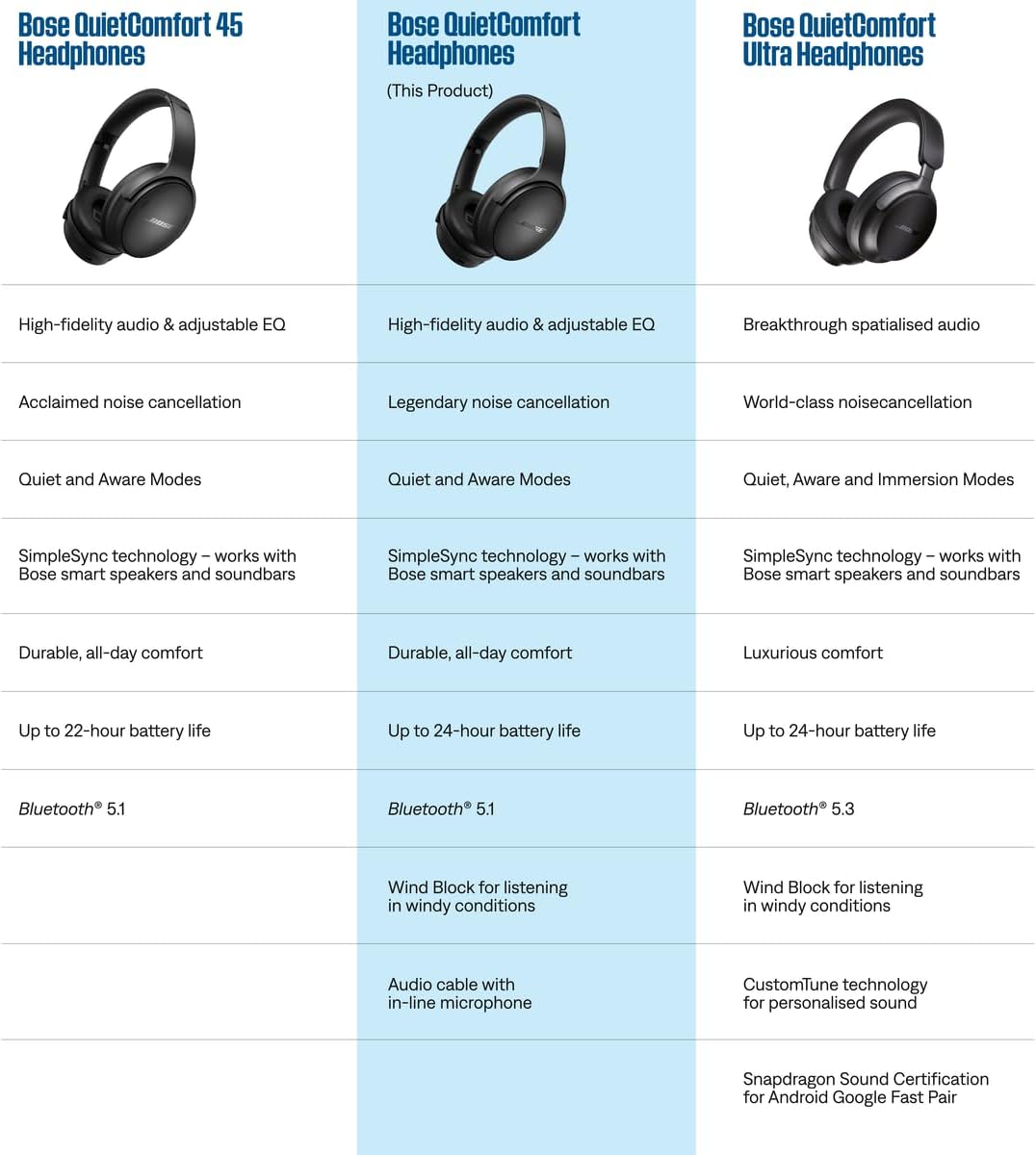 Quietcomfort SC Wireless Noise Cancelling Headphones, Bluetooth over Ear Headphones with up to 24 Hours of Battery Life, Black - Soft Case Edition