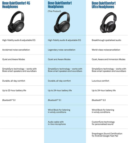 Quietcomfort SC Wireless Noise Cancelling Headphones, Bluetooth over Ear Headphones with up to 24 Hours of Battery Life, Black - Soft Case Edition